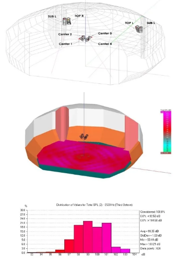 Sistema audiovisivo professionale